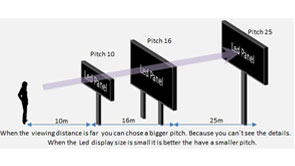 Prezzo del Display a LED e come scegliere il passo del Pixel del Display a LED