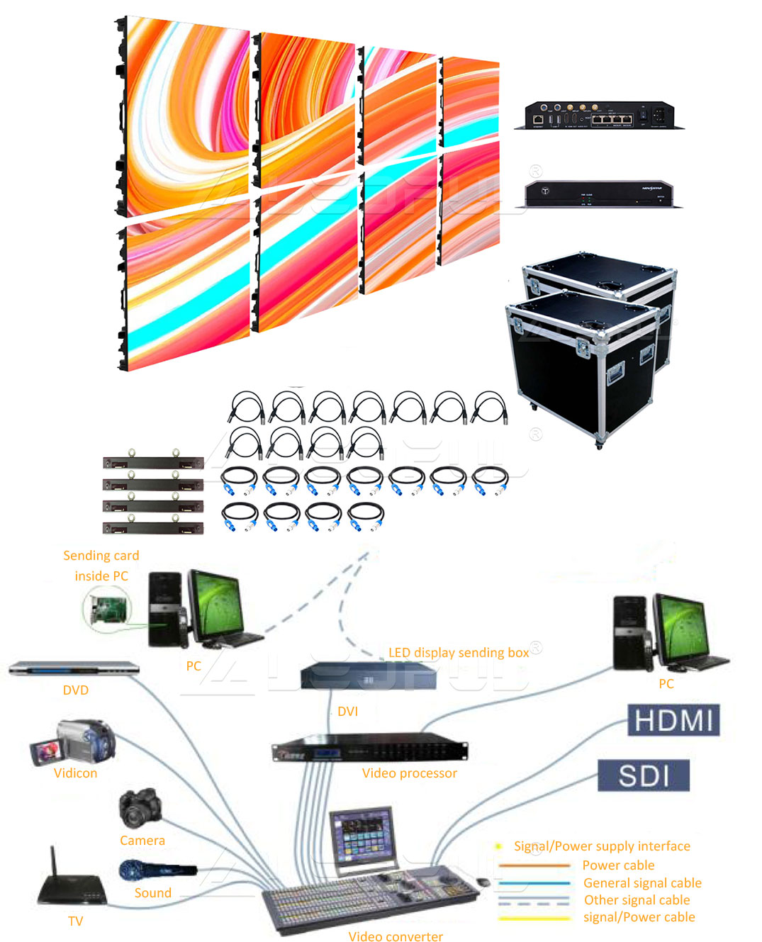 Schema di connessione Hardware