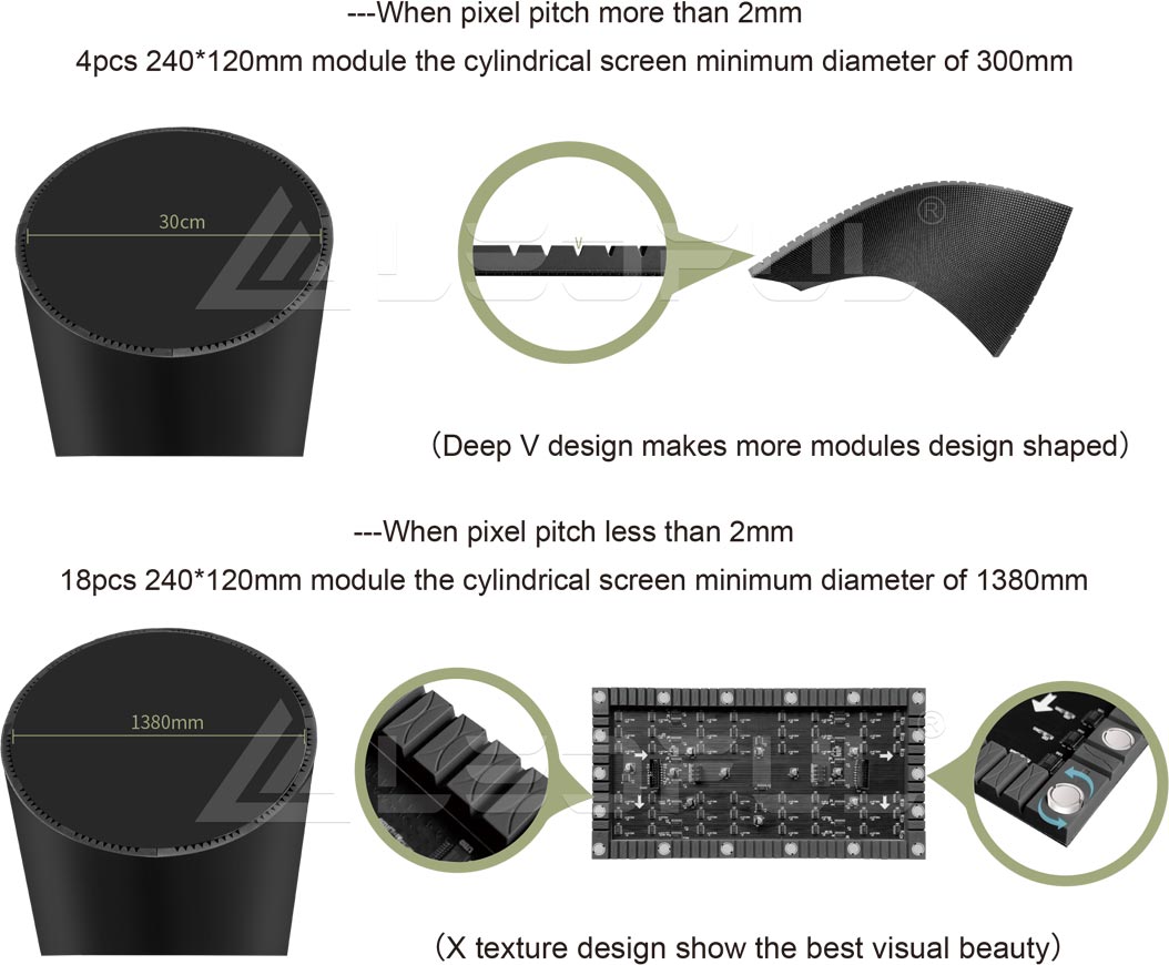 Colonna flessibile dettagli del diametro minimo