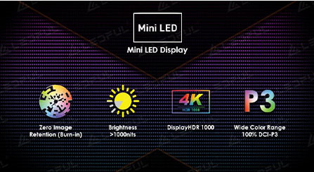 Quattro domande sulla tecnologia, l'applicazione e il mercato Mini-Micro LED