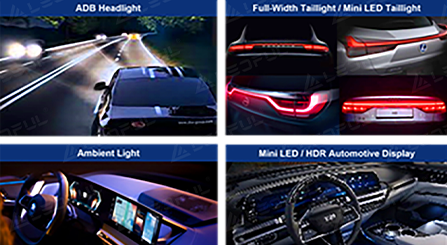 Rapporto LED automobilistico 2023 appena pubblicato
