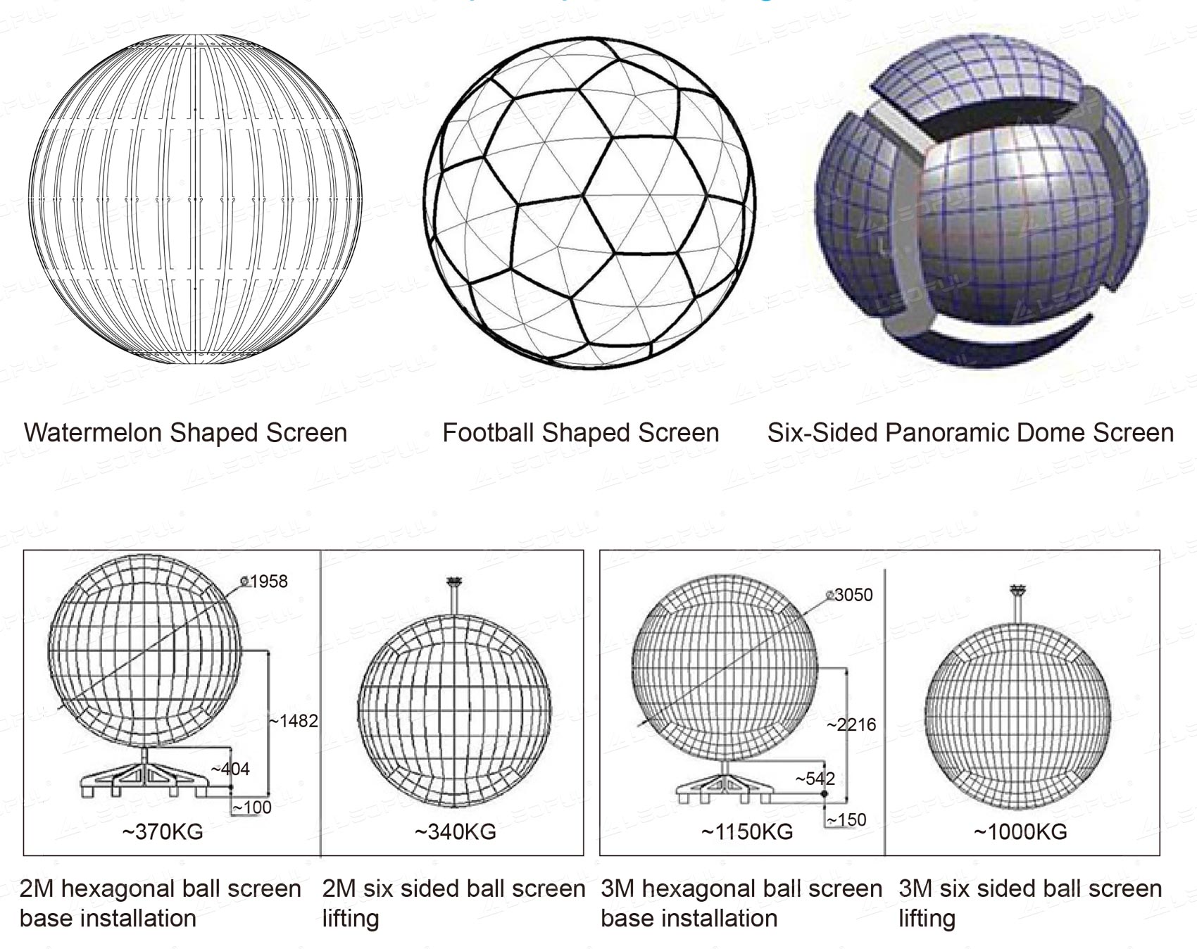 Design a più sfere